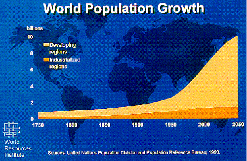 incremento della popolazione mondiale