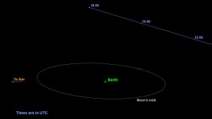 asteroide hall traiettoria